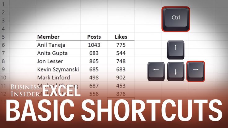 Basic Excel shortcuts | Excel shortcuts, Basic, Educational websites