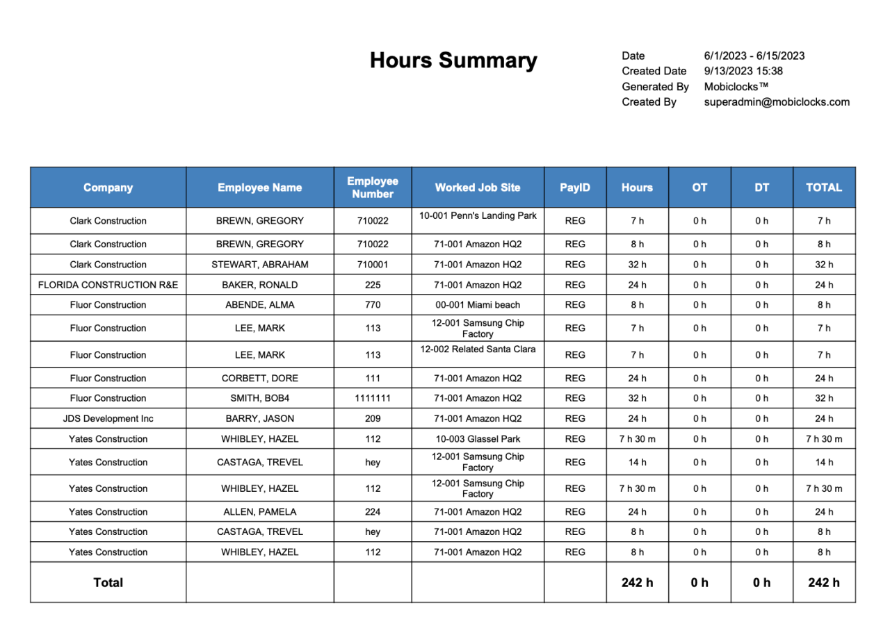 Making reports | HH Timing