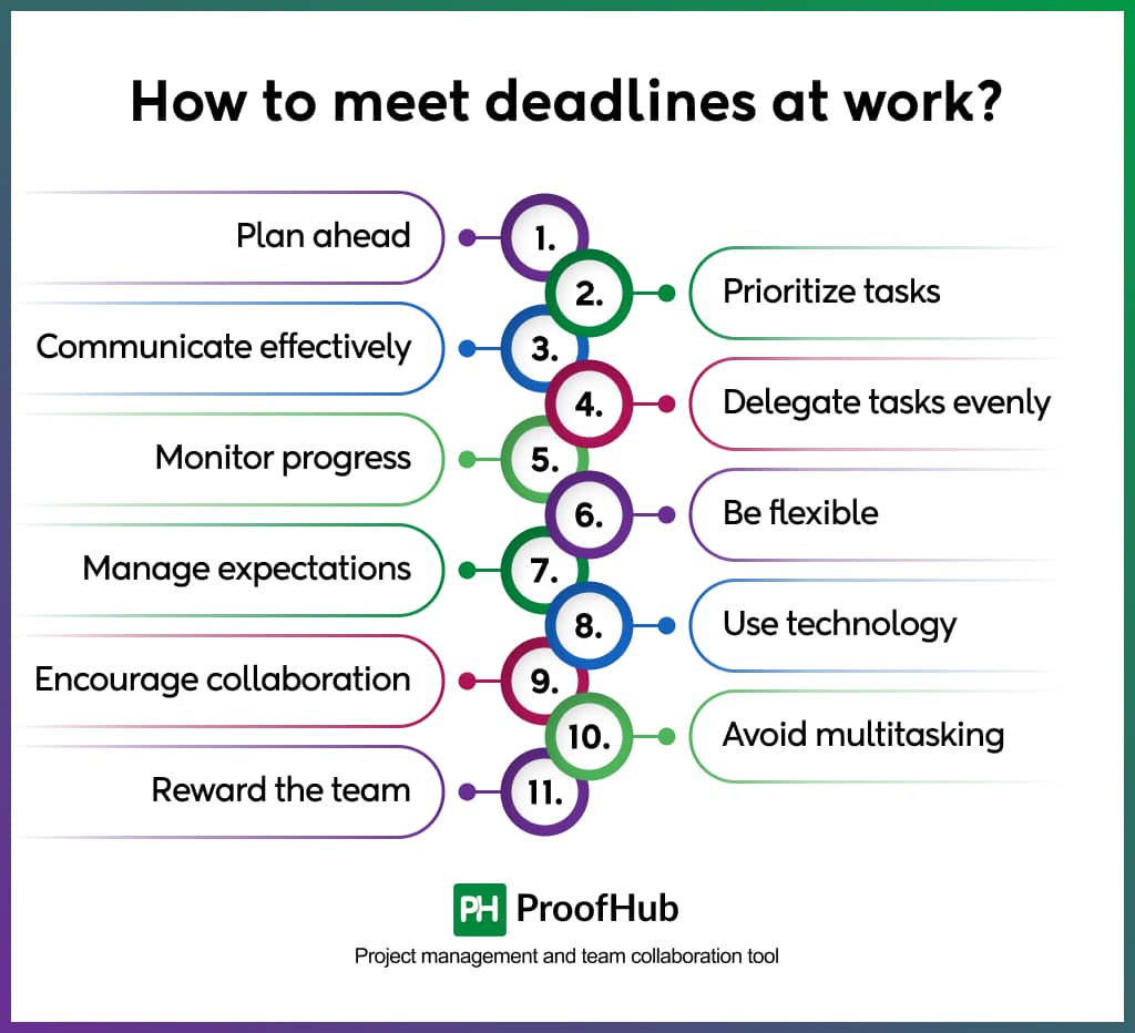 Meeting Deadlines: 11 Effective Strategies for Workplace Success