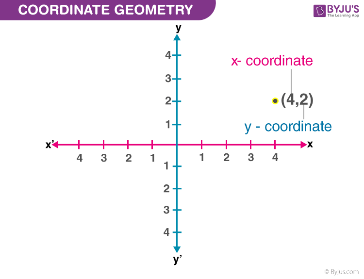 What is a coordinate? - Coordinate Geometry and Application What is a coordinate? - Coordinate Geometry and Application
