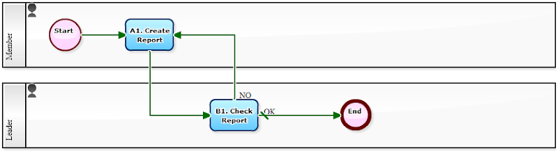 Workflow Sample: How to Guarantee Daily Reports