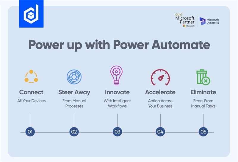 Power Automate... are you using it? - 🗄️ Archive - The Club