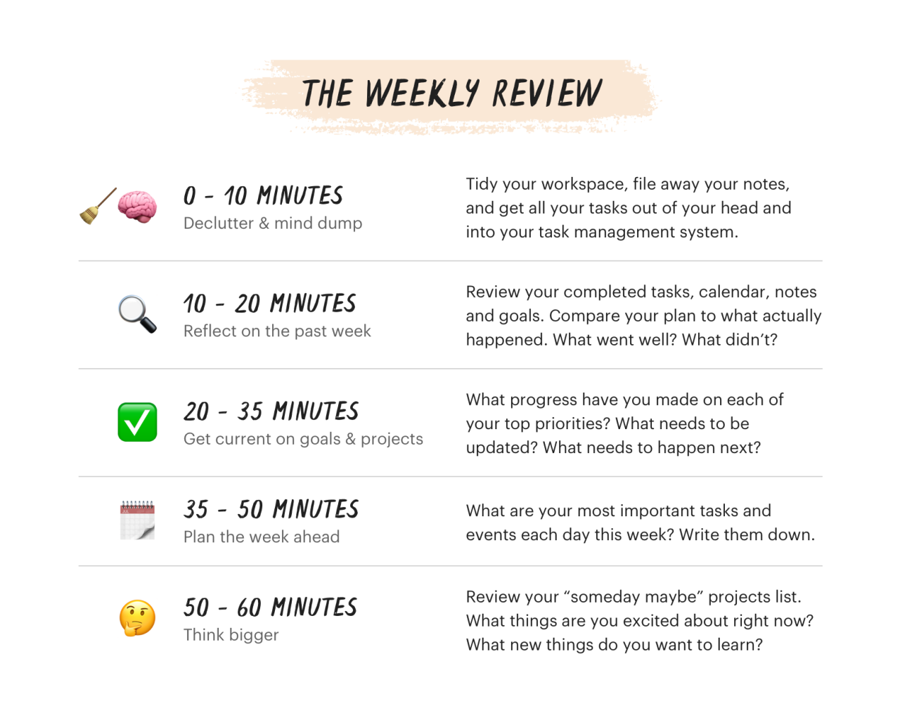 The Weekly Review: A Productivity Ritual to Get More Done