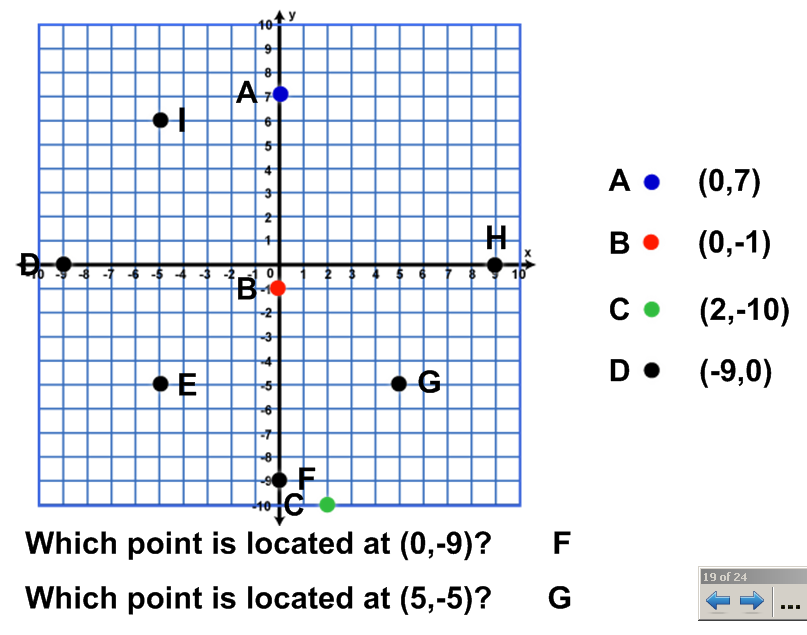 Coordinates Quotes. QuotesGram Coordinates Quotes. QuotesGram