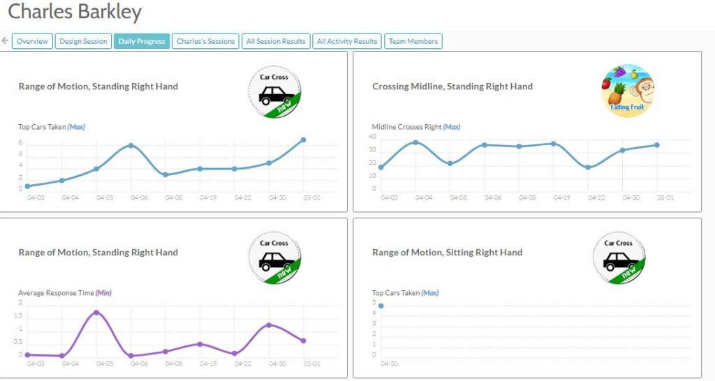 How Do You Measure Daily Progress? - RESTORE-Skills