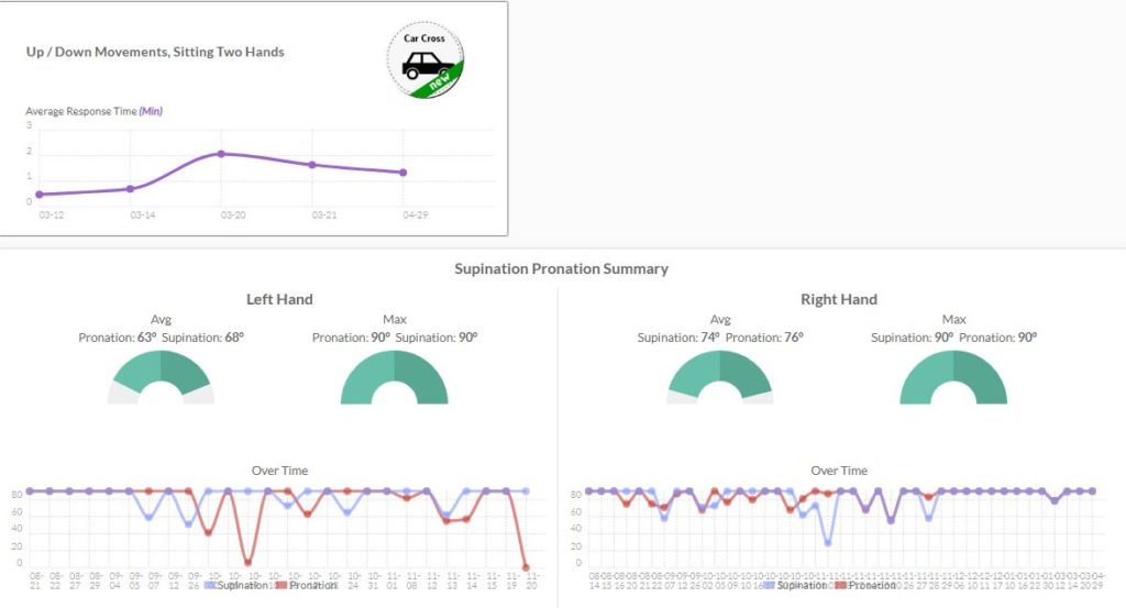 How Do You Measure Daily Progress? - RESTORE-Skills