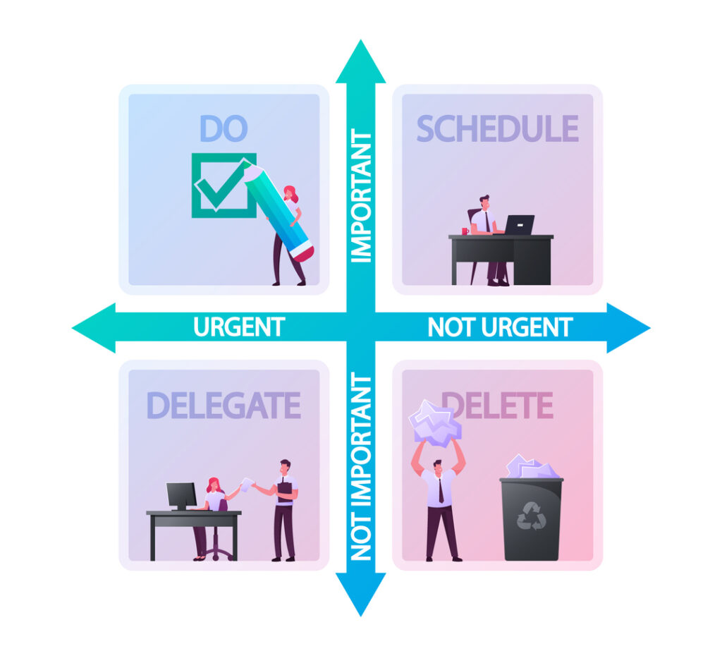 Urgent Tasks vs Important Tasks — Ingressive Capital