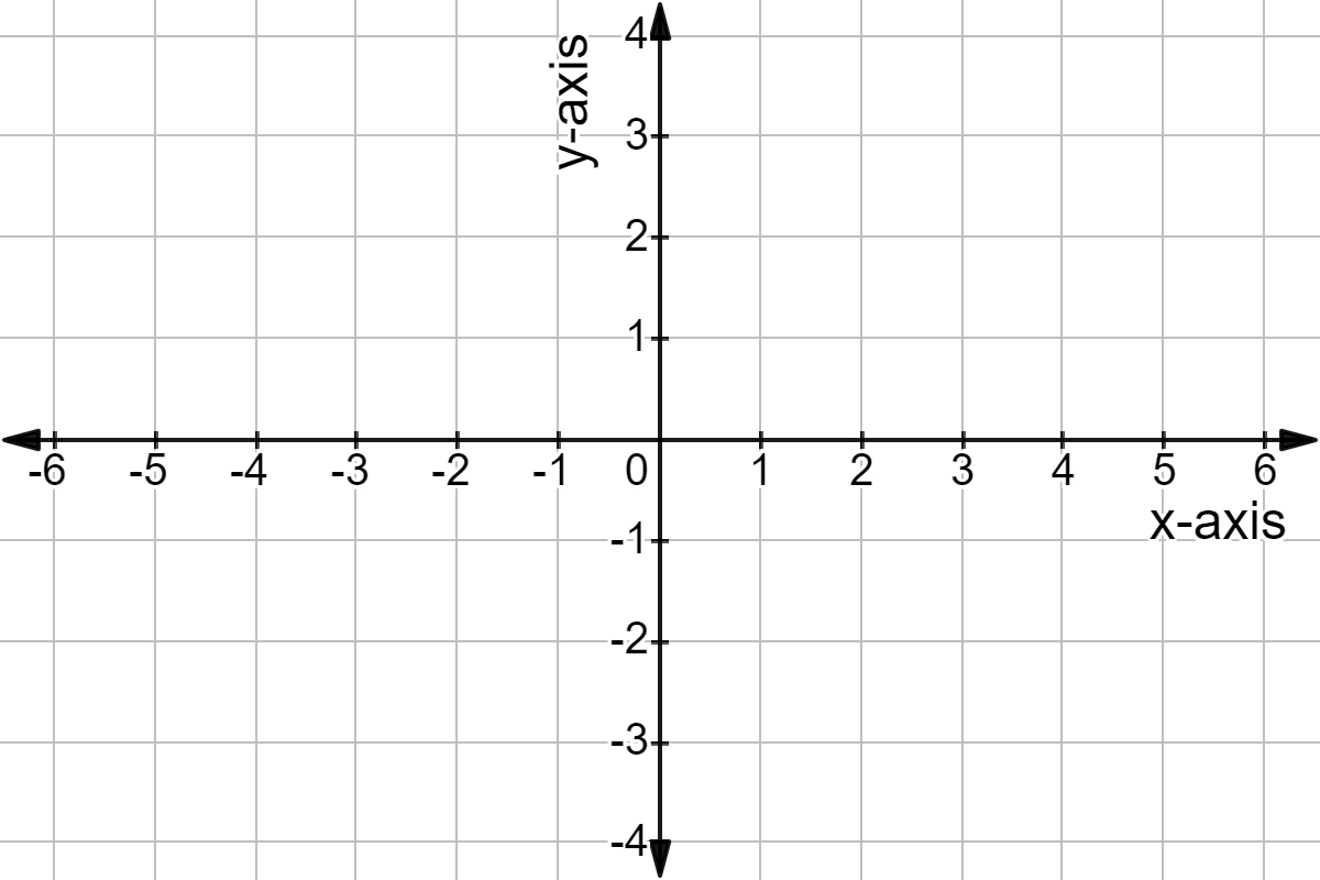 Coordinate Plane 20 Coordinate Plane 20