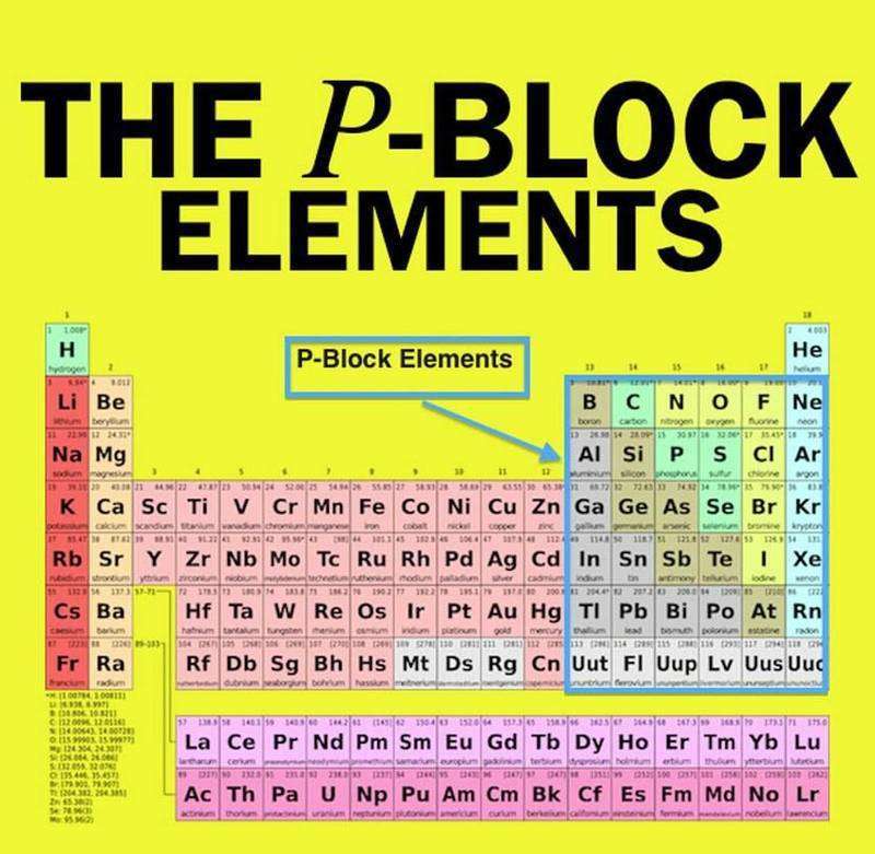 P Block elements notes for Neet - StudiGoo