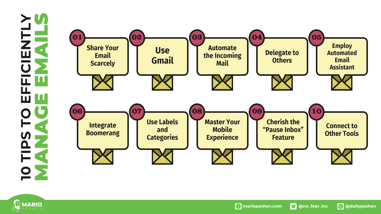 I Get 100+ Emails A Day: How I Manage My Inbox To Stay Sane And ...