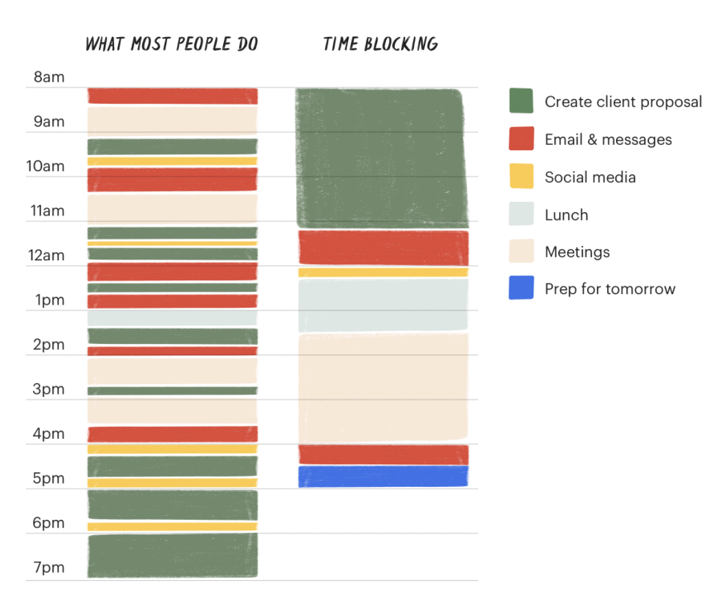 Time Blocking Guide: 8 Steps to Follow for Success | Motion | Motion
